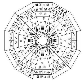 十二律呂|十二律呂(じゅうにりつりょ)とは？ 意味や使い方